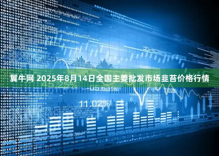翼牛网 2025年8月14日全国主要批发市场韭苔价格行情
